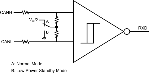SN65HVDA1040A-Q1 simplified_common_mode_bias_lls804.gif