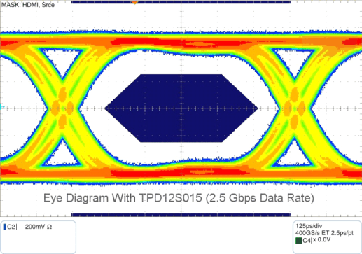 TPD12S015 g_eye1_02_llse19.gif