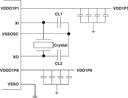 TUSB1310A typ_crystal_conn_llse32.gif