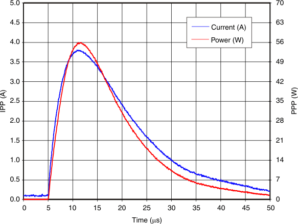 TPD8E003 g_peakpulse_llse38.gif