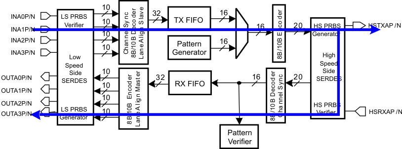 TLK10002 loopback3_llse75.gif