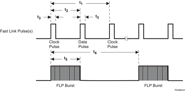 TLK105 TLK106 t0359-01_lls931.gif
