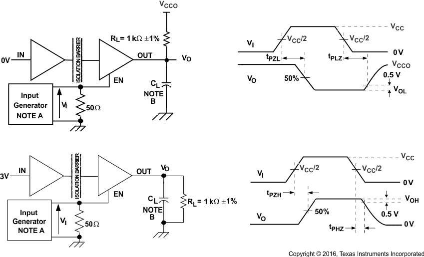 ISO7631FM ISO7631FC ISO7641FC delay_tim_sllsec3.gif