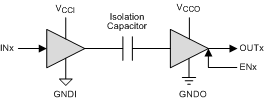 ISO7142CC Simplified Schematic ISO7142CC Simplified_Schematic_sllsei6.gif