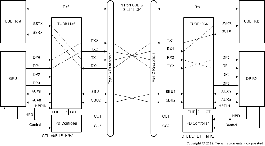 TUSB1146 TUSB1146_USBDP_NoFlip.gif