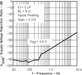 TPA2005D1 tc_SupVRR2_los369.gif