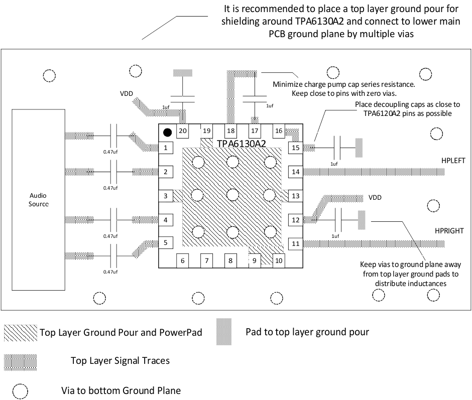 TPA6130A2 Layout_Example_RTJ_slos488.gif