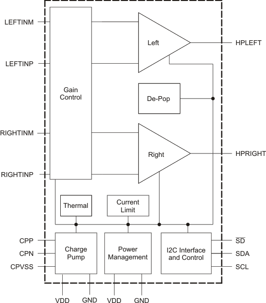 TPA6130A2 fbd5_los488.gif