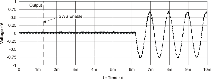 TPA6130A2 volt_time2_los488.gif