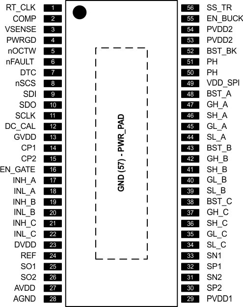 DRV8301 po_los719.gif
