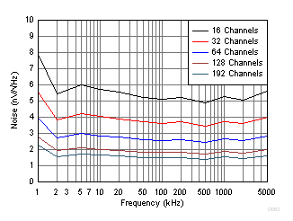 AFE5808A D063_SBAS624.gif