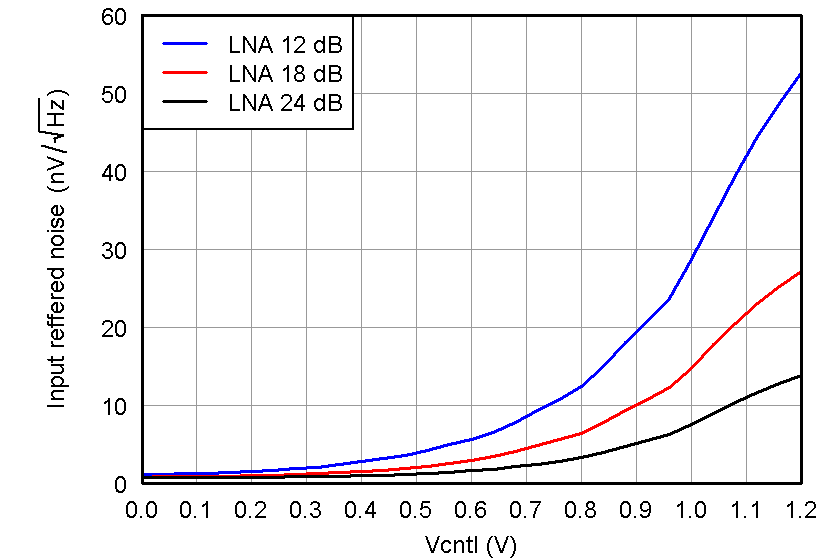AFE5808A Fig18_slos729.png