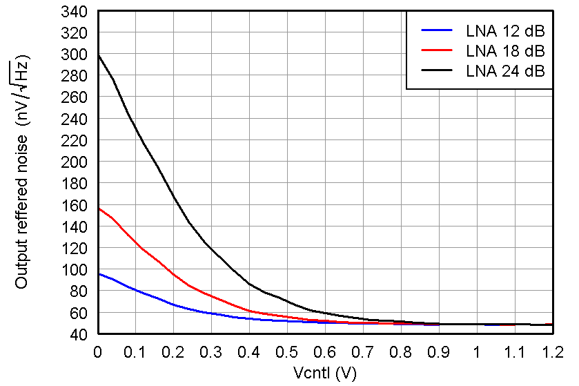 AFE5808A Fig26_slos729.png