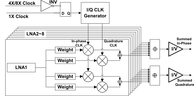 AFE5808A IQ_mix_LOS688.gif