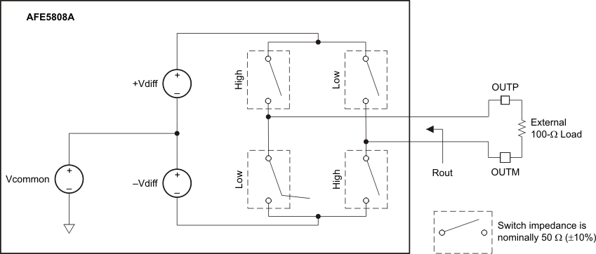 AFE5808A LVDS_output_los729.gif
