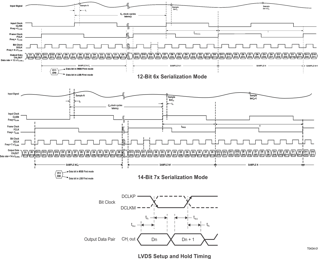 AFE5808A LVDS_tim_los688.gif