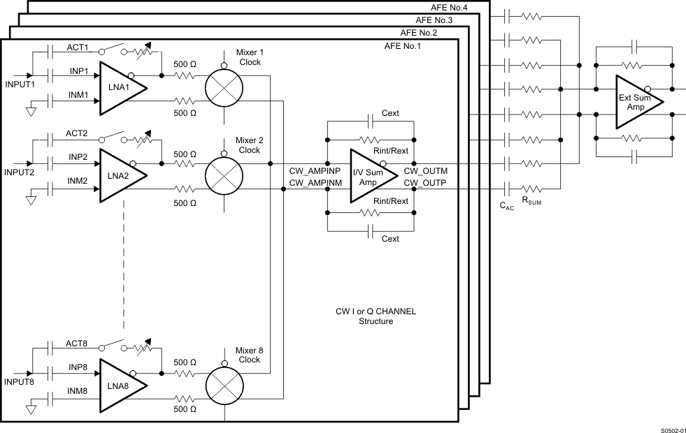AFE5808A S0502-01_LOS688.gif