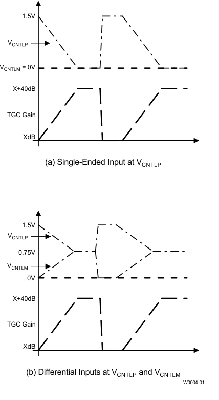 AFE5808A W0004-01_LOS688.gif