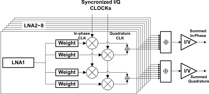 AFE5808A fcw_mode_LOS688.gif