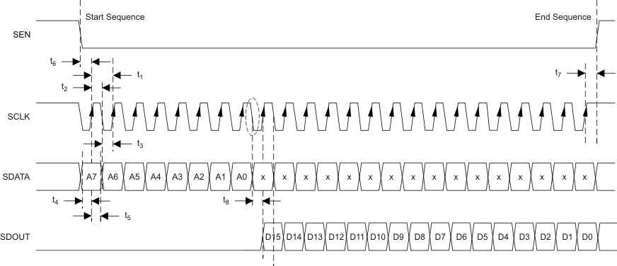 AFE5808A srl_if_reg_los727.gif
