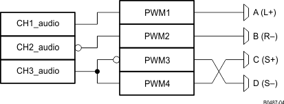 TAS5721 B0487-04_SLOS739.gif
