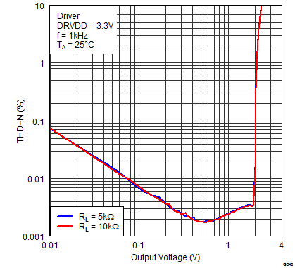 TAS5721 G043_HPTHDvVo1kHz3p3V5kR10kR.png