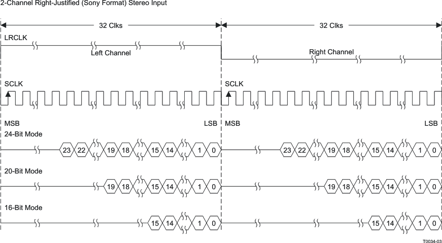 TAS5721 t0034-03.gif
