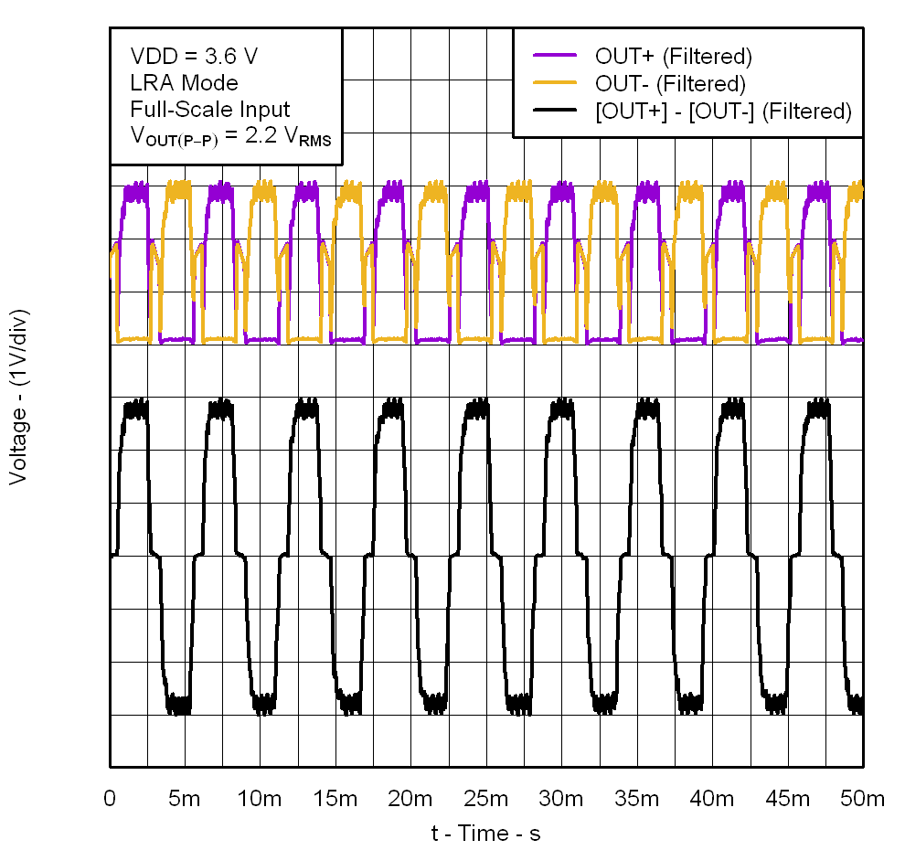 DRV2603 G002_LRA_Full-Scale_Drive.png