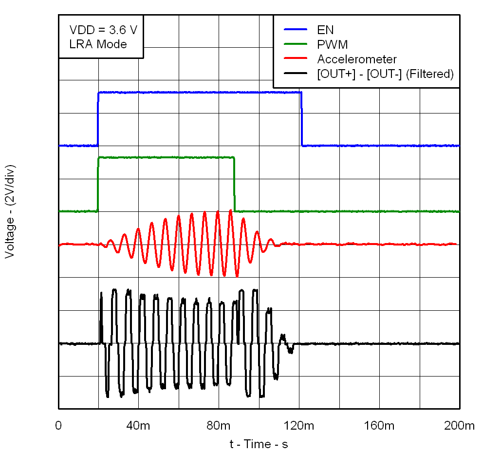 DRV2603 G003_LRA_Click.png