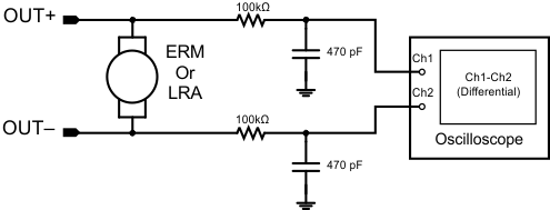 DRV2603 alt_test_setup_graphs_los754.gif