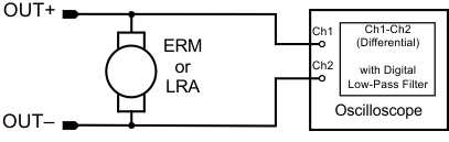 DRV2603 test_setup_graphs_los754.gif
