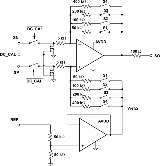 DRV8301-Q1 shunt_bd_los719.gif