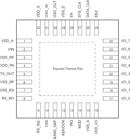 TRF7960 TRF7961 ic_layout_los504.gif
