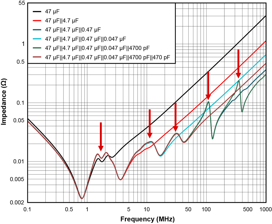  Intercapacitance resonance
                    peaks when paralleling capacitors in 10-to-1 ratio.
