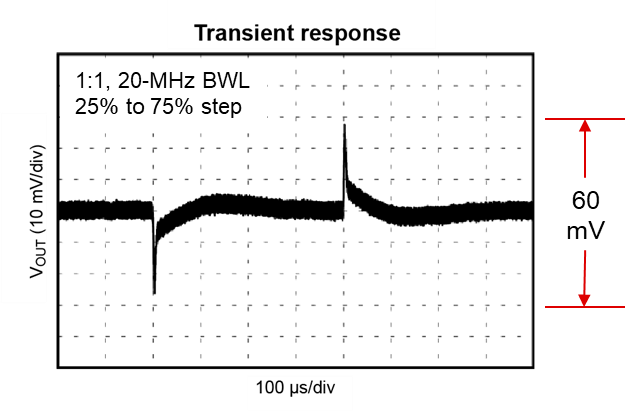  Smaller capacitor transient
                    response.