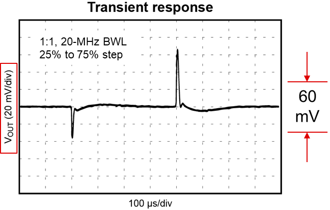  Larger inductor transient
                    response.