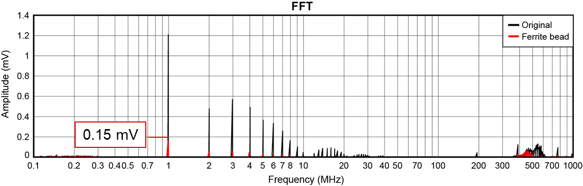  Ferrite bead output
                    FFT.