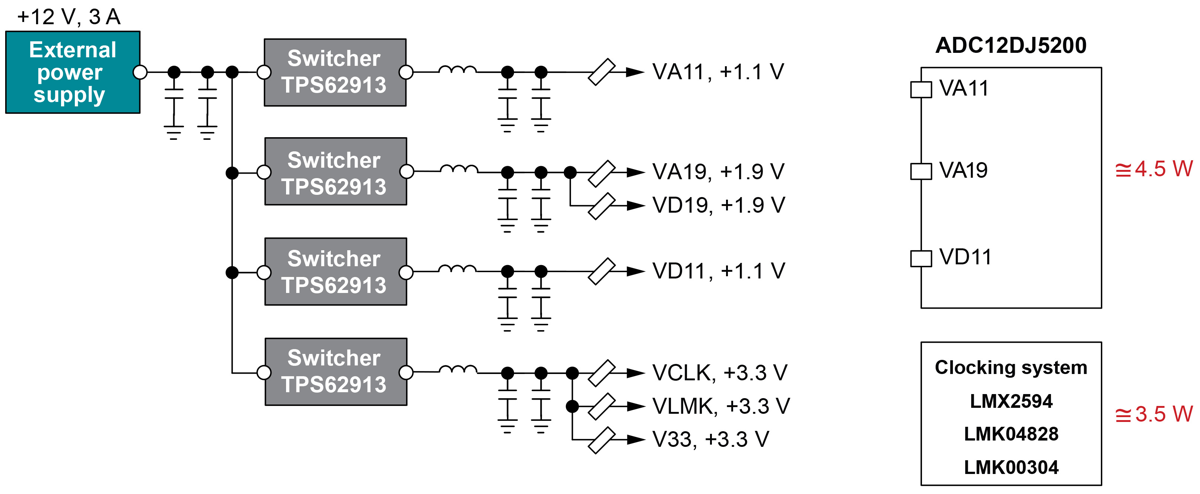  ADC design using the TPS62913
                    converter without LDOs.