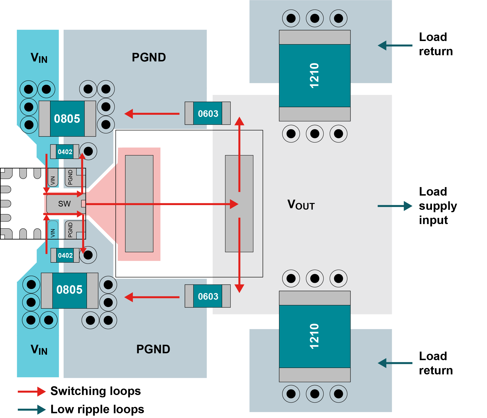  TPS543620 simplified
                    layout.