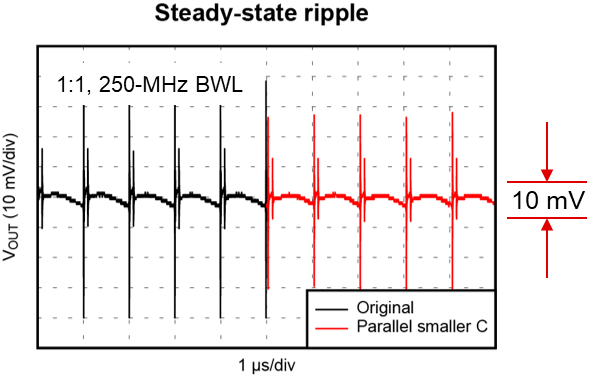  Smaller capacitor output
                    ripple.
