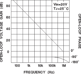 UC1846 UC1847 UC2846 UC2847 UC3846 UC3847 slus352_typchar_1.gif