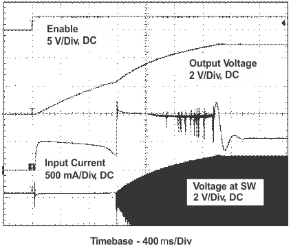 TPS61030 TPS61031 TPS61032 TPS61030 DC/DC
Converter Start-Up After Enable TPS61030 TPS61031 TPS61032 Conv_startup_LUS534.gif