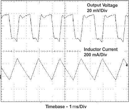 TPS61030 TPS61031 TPS61032 TPS61030 Output
Voltage in Continuous Mode TPS61030 TPS61031 TPS61032 VO_in_CM_LUS534.gif