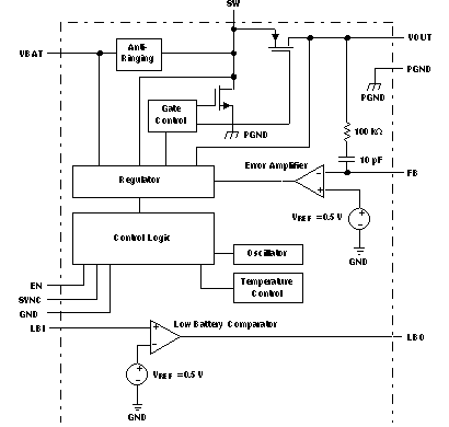 TPS61030 TPS61031 TPS61032 TPS61030 TPS61031 TPS61032 fbd_lus534.gif