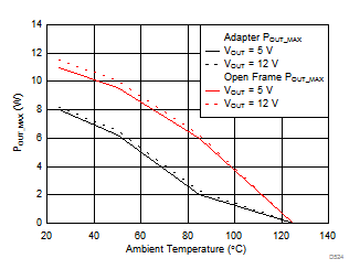 UCC28910 UCC28911 D524_SLUS769.gif