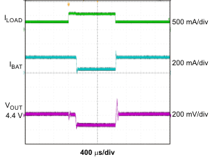 bq24230 bq24232 dppm_mode_lus821.gif