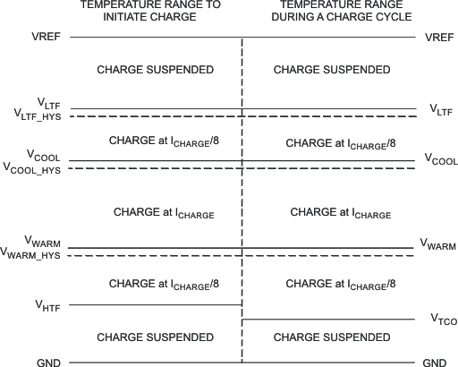 bq24620 ther_sen_lus894.gif