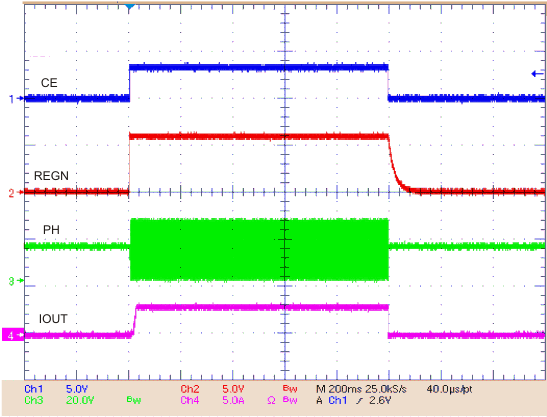 bq24640 chg_ena_dis_lusa44.gif