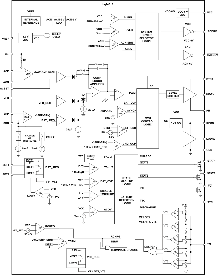 bq24616 bq24616 fbd_lusa49.gif