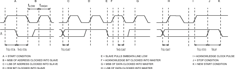 bq24707 bq24707A rd_tim_lusa78.gif